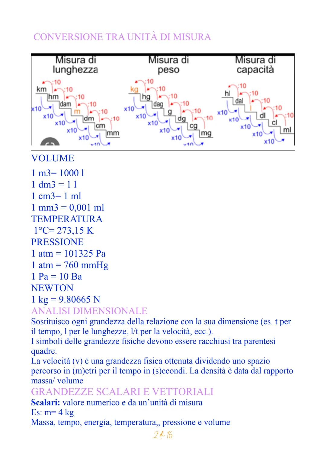 FISICA
GRANDEZZE FONDAMENTALI
GRANDEZZE
SIMBOLO
dimensionale
Lunghezza
Tempo
Massa
Intensità corrente
Temp
Quantità di materia
Intensità lum