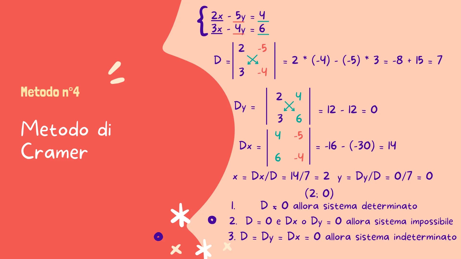 MATEMATICA 2ª SUPERIORE
a
SISTEMI
LINEARI
appunti INTRODUZIONE
2
Determina 2 numeri sapendo che la loro differenza
è 4 e la loro somma 10
x 