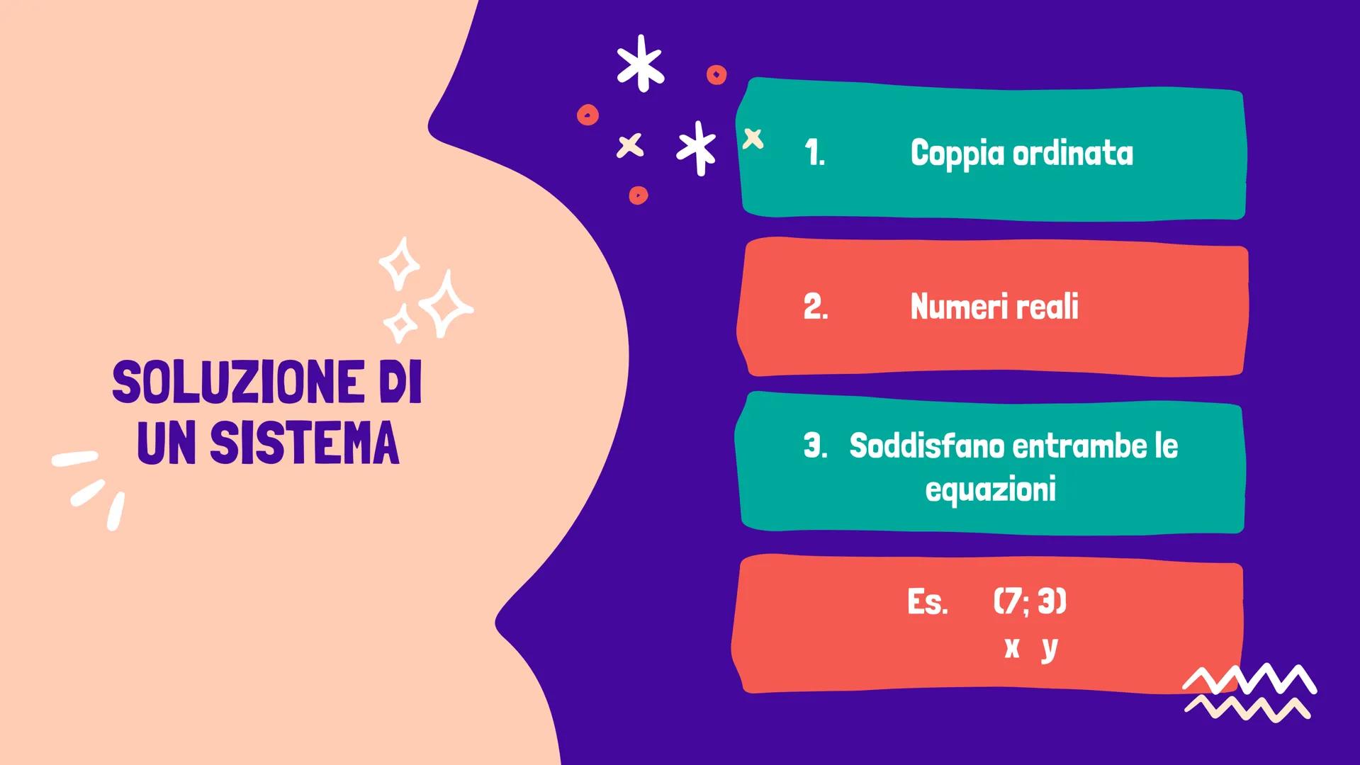 MATEMATICA 2ª SUPERIORE
a
SISTEMI
LINEARI
appunti INTRODUZIONE
2
Determina 2 numeri sapendo che la loro differenza
è 4 e la loro somma 10
x 