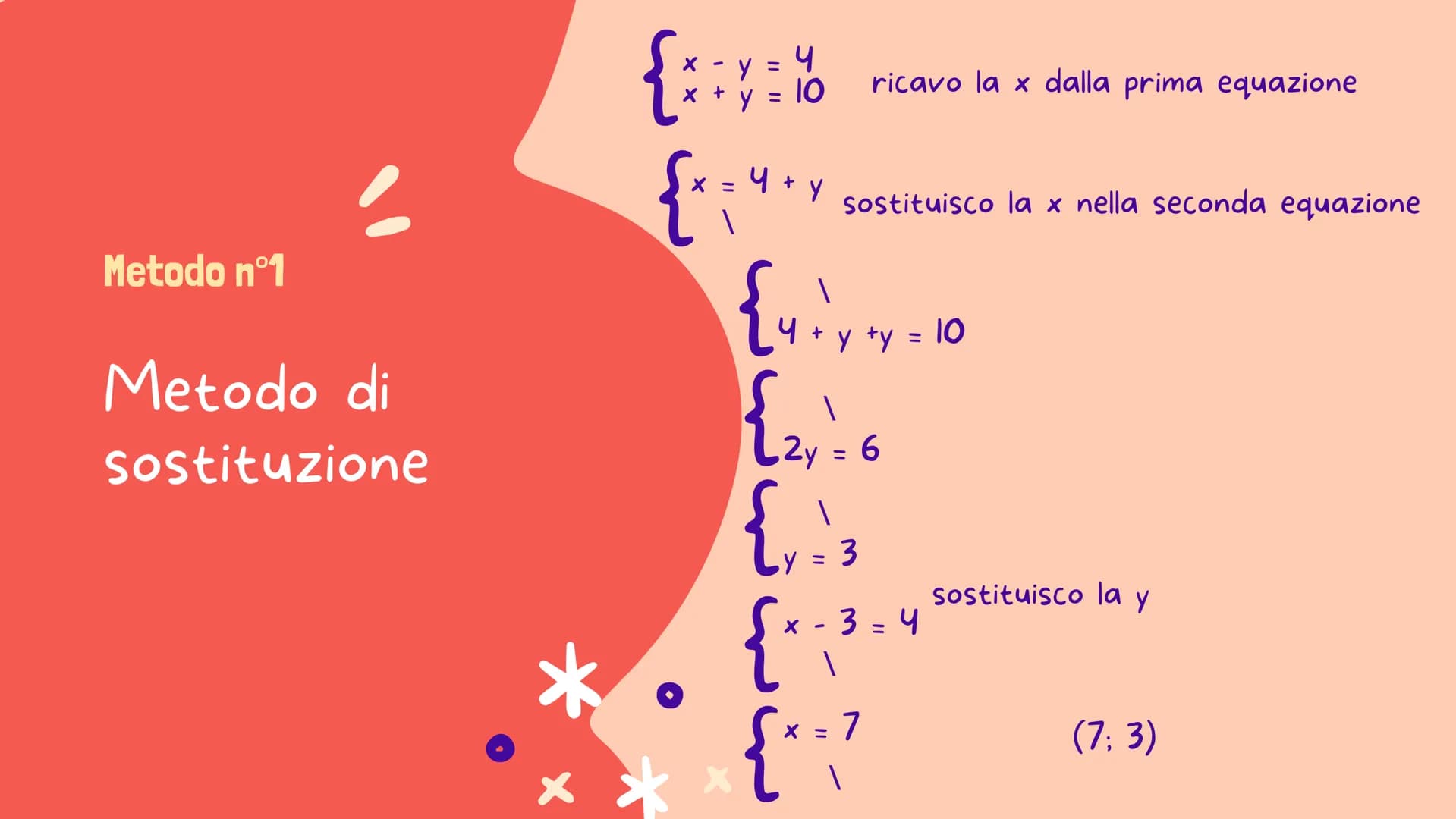 MATEMATICA 2ª SUPERIORE
a
SISTEMI
LINEARI
appunti INTRODUZIONE
2
Determina 2 numeri sapendo che la loro differenza
è 4 e la loro somma 10
x 