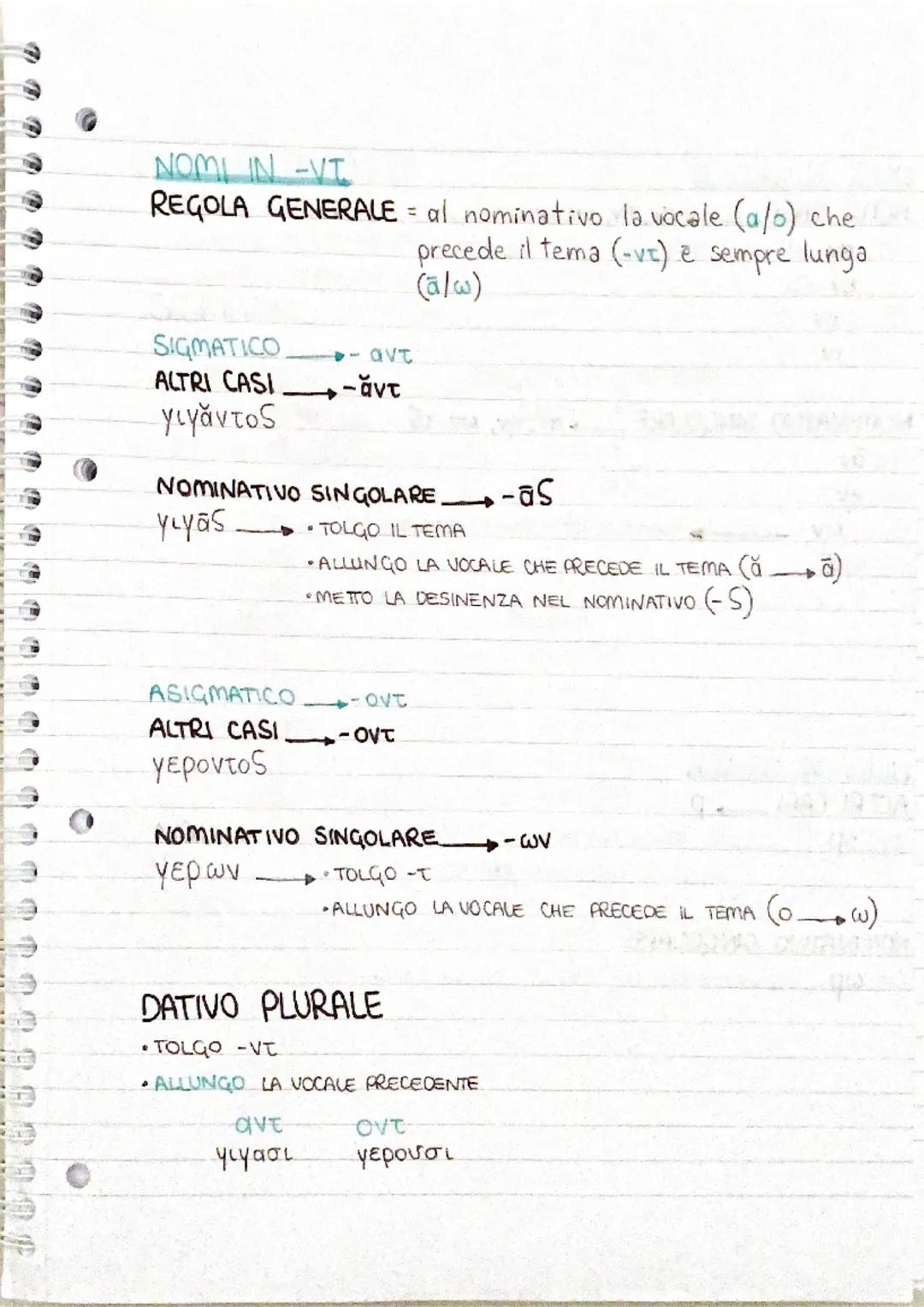 TEMI DELLA TERZA DECLINAZIONE
Kukdo, I OS
RADICE
NOMI IN LABIALE
ALTRI CASI → π, B, Q
φλεβος
NOMINATIVO SINGOLARE. → 4
φλεψ → UNIONE TRA -S 