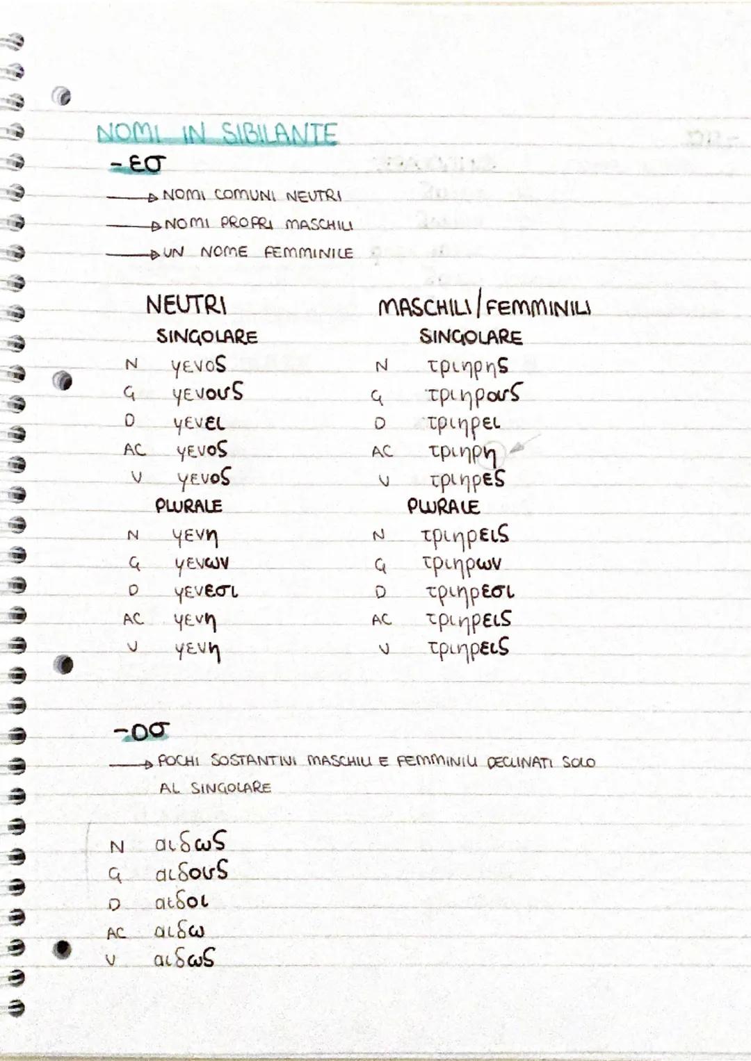 TEMI DELLA TERZA DECLINAZIONE
Kukdo, I OS
RADICE
NOMI IN LABIALE
ALTRI CASI → π, B, Q
φλεβος
NOMINATIVO SINGOLARE. → 4
φλεψ → UNIONE TRA -S 