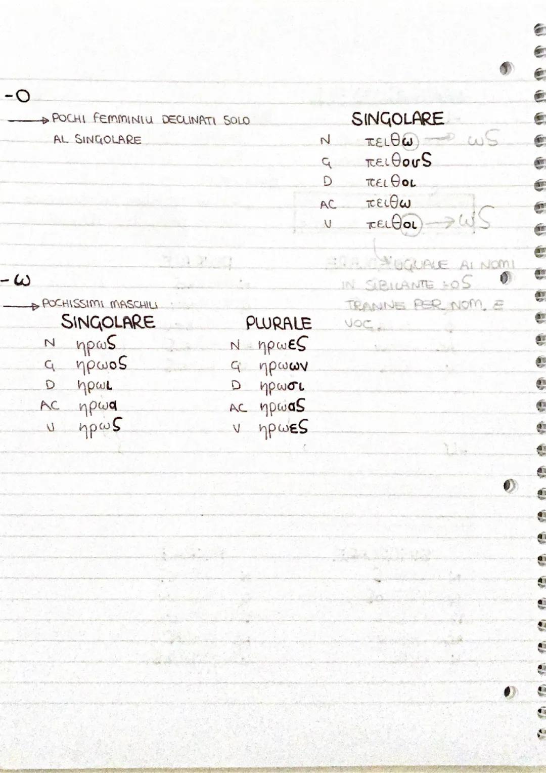 TEMI DELLA TERZA DECLINAZIONE
Kukdo, I OS
RADICE
NOMI IN LABIALE
ALTRI CASI → π, B, Q
φλεβος
NOMINATIVO SINGOLARE. → 4
φλεψ → UNIONE TRA -S 