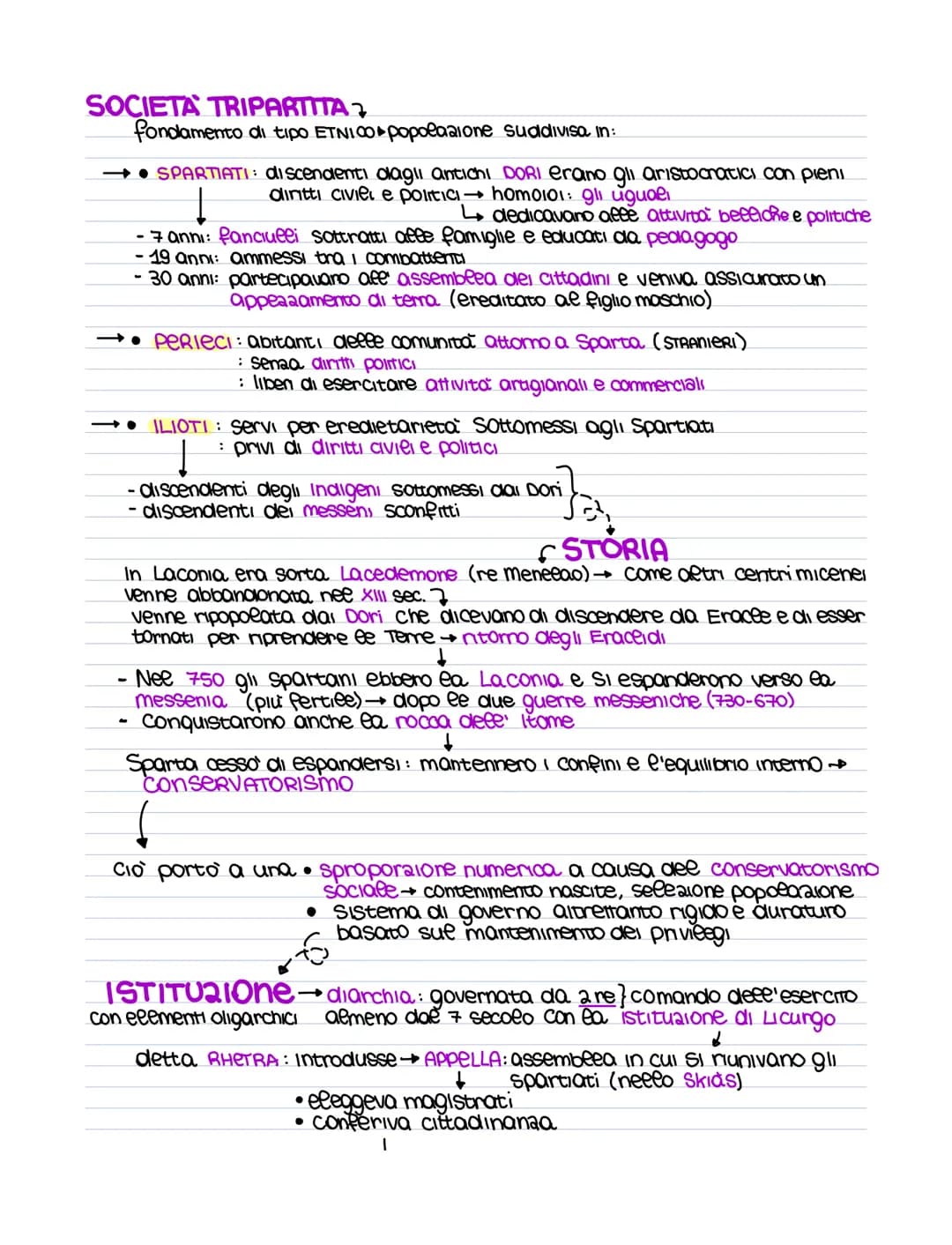SOCIETA TRIPARTITA
fondamento di tipo ETNICO popolazione suddivisa in:
→ SPARTIATI: discendenti dagli antichi DORI erano gli aristocratici c