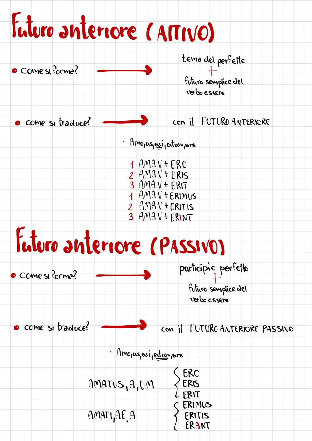 # Futuro anteriore (ArTIΝΟ)

*   Come si forma?

tema del perfetto
+
futuro semplice del
verbo essere

*   come si traduce?

con il FUTURO A