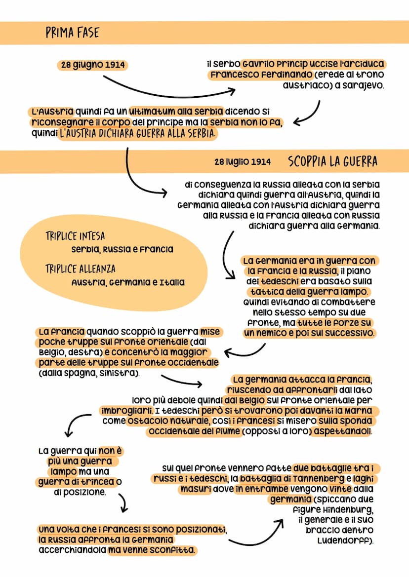 prista juopan hale
1914-1918 (in Italia nel 1915)
E' una guerra con
coinvolgimento globale
della società, gli Stati
infatti chiedono ai
Citt