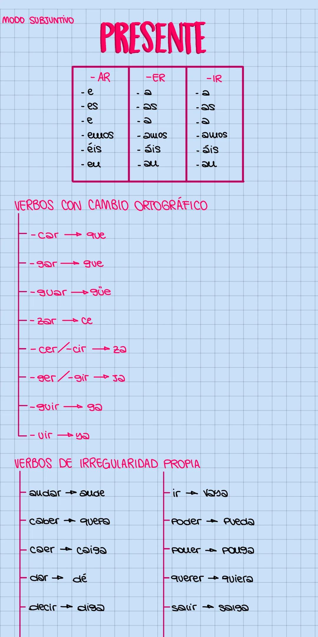 MODO SUBJUNTIVO
I
- e
- AR
- es
3 v
- e
- emos
-éis
eu
-car → que
PRESENTE
-guir
gar que
-cer/-cir
-guar →güe
•zar ce
-ger/-gir→→→ Ja
vir415