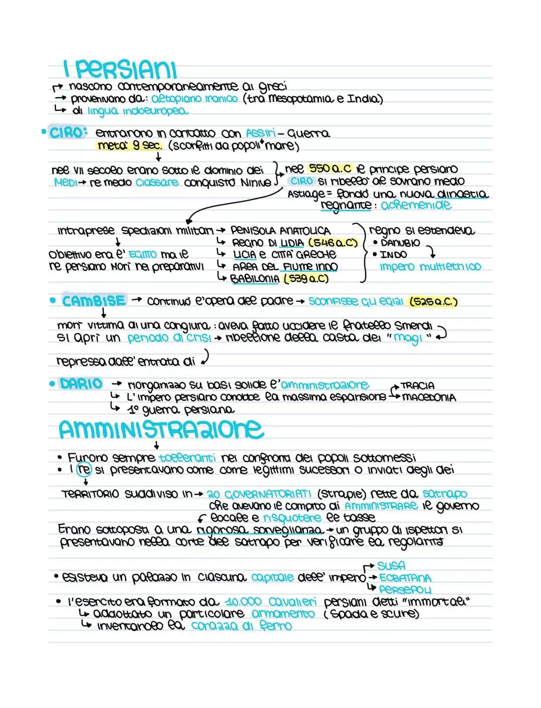 I PERSIANI
nascono contemporaneamente ai greci
→provenivano da: altopiano iranico (tra mesopotamia e India)
di lingua indoeuropea.
CIRO: ent