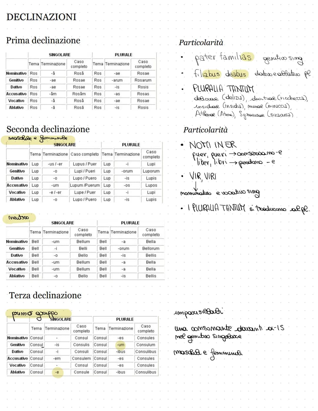 Grammatica latina
10.0 DECLINAZIONI
Prima declinazione
Tema Terminazione
Nominativo Ros
Genitivo Ros
Dativo Ros
Accusativo Ros
Vocativo Ros

