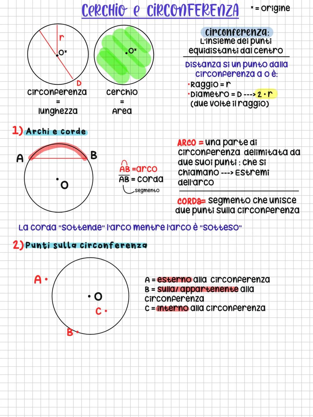 Appunti sul cerchio e la circonferenza