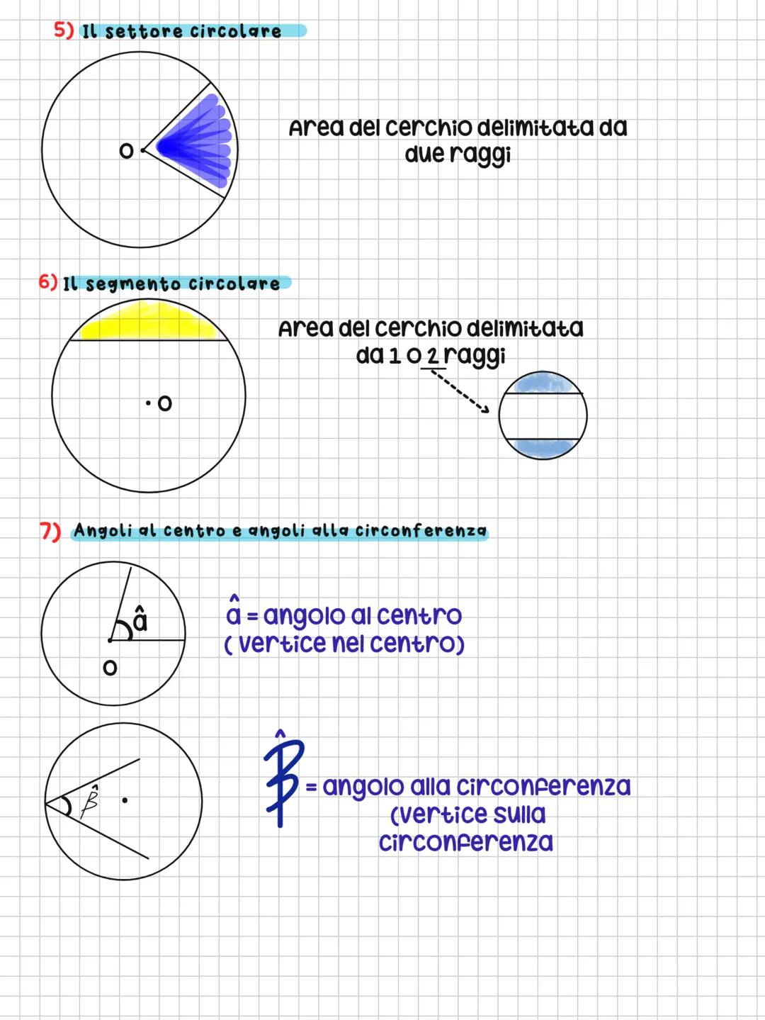 A
r
O*
circonferenza
lunghezza
1) Archi e corde
A.
D
io
CERCHIO e CIRCONFERENZA *=origine
w
B
•●
OU
O
.0*
cerchio
=
Area
C.
AB=arco
AB=corda
