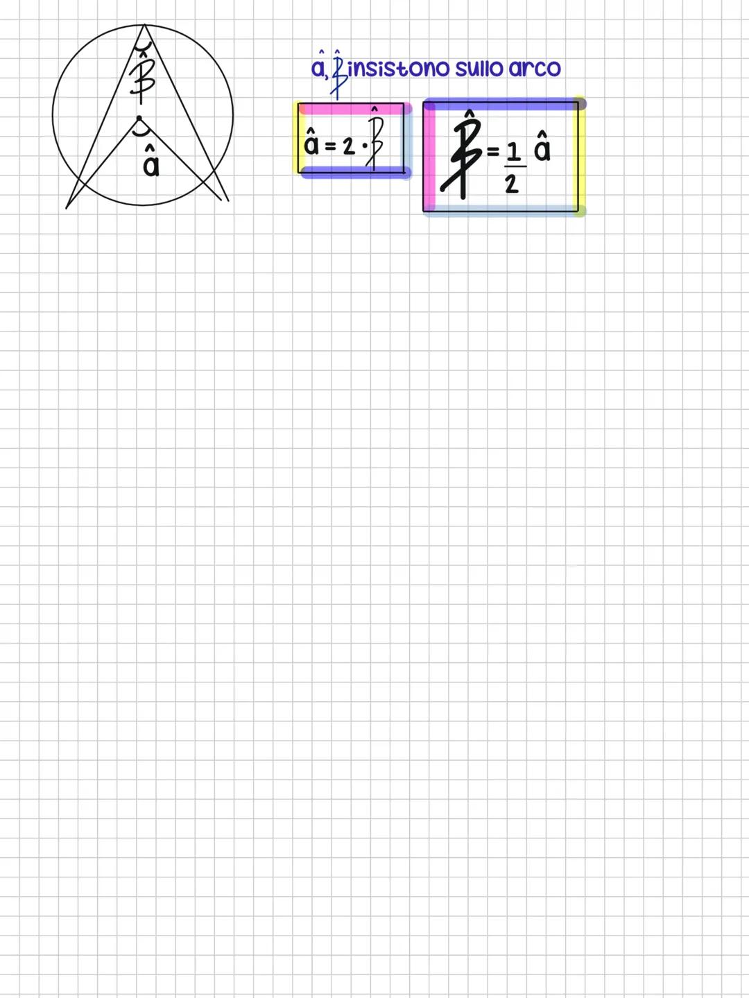 A
r
O*
circonferenza
lunghezza
1) Archi e corde
A.
D
io
CERCHIO e CIRCONFERENZA *=origine
w
B
•●
OU
O
.0*
cerchio
=
Area
C.
AB=arco
AB=corda