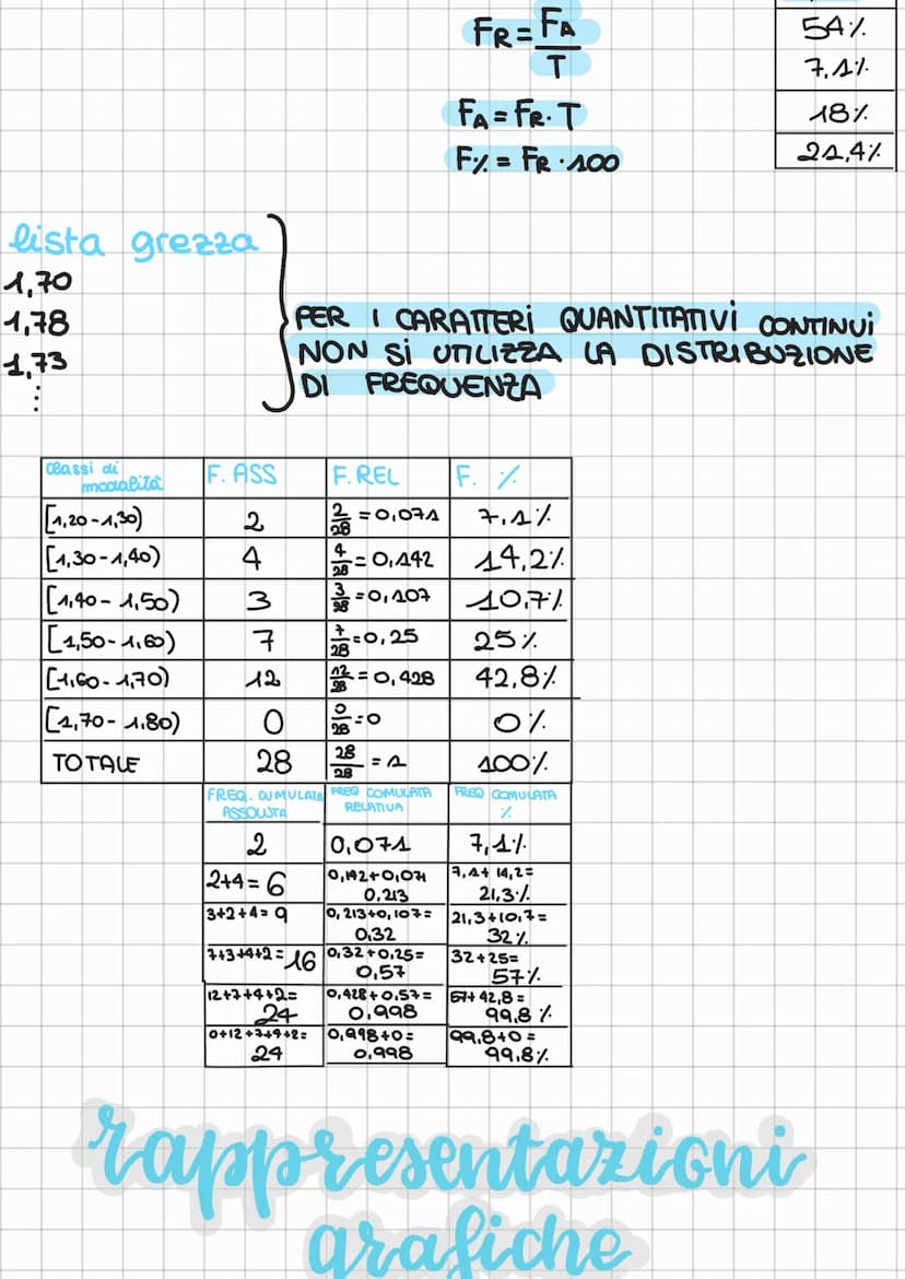 Statistica
la statistica 81 occupa di studiare femamem!
coeeettivi
COLLETTIVITA POPOLAZIONE (gruppo qualsiasi)
La formata da UNITA STATISTIC