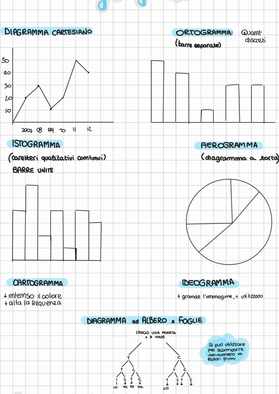 Statistica
la statistica 81 occupa di studiare femamem!
coeeettivi
COLLETTIVITA POPOLAZIONE (gruppo qualsiasi)
La formata da UNITA STATISTIC