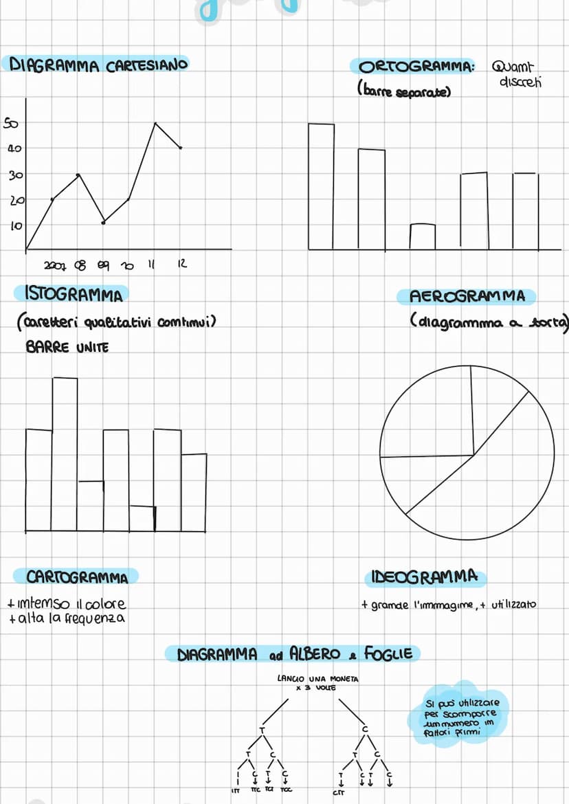 Statistica
la statistica 81 occupa di studiare femamem!
coeeettivi
COLLETTIVITA POPOLAZIONE (gruppo qualsiasi)
La formata da UNITA STATISTIC