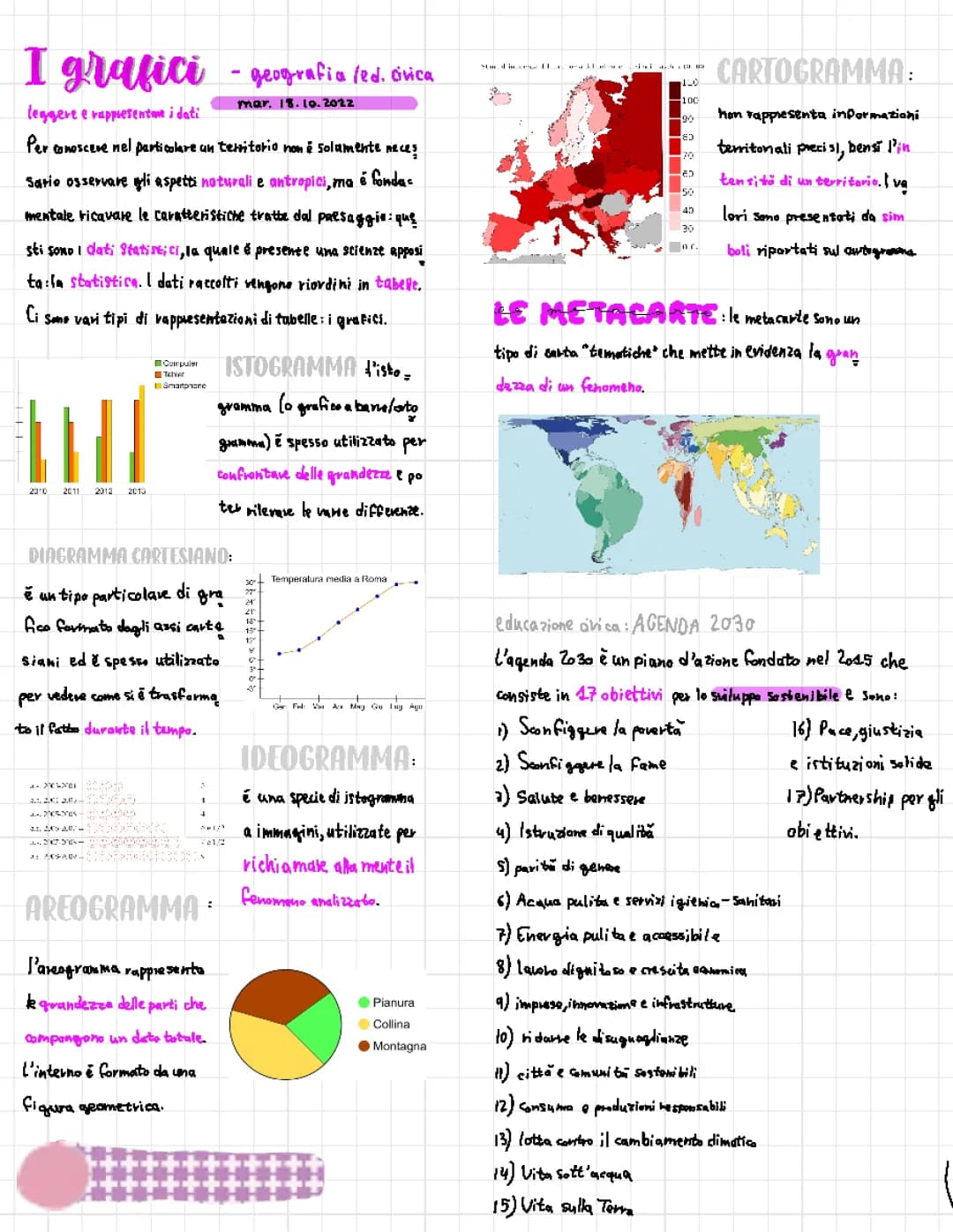 statistiche 