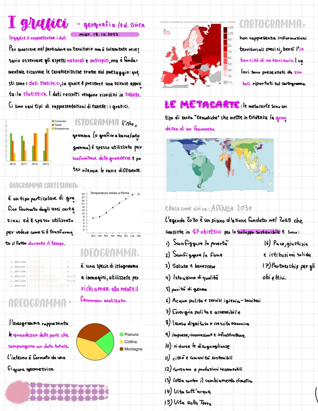 I grafici - geografia led. ovica
mar. 18.10.2022
leggere e rappresentare i dati
Per conoscere nel particolare un territorio non è solamente 