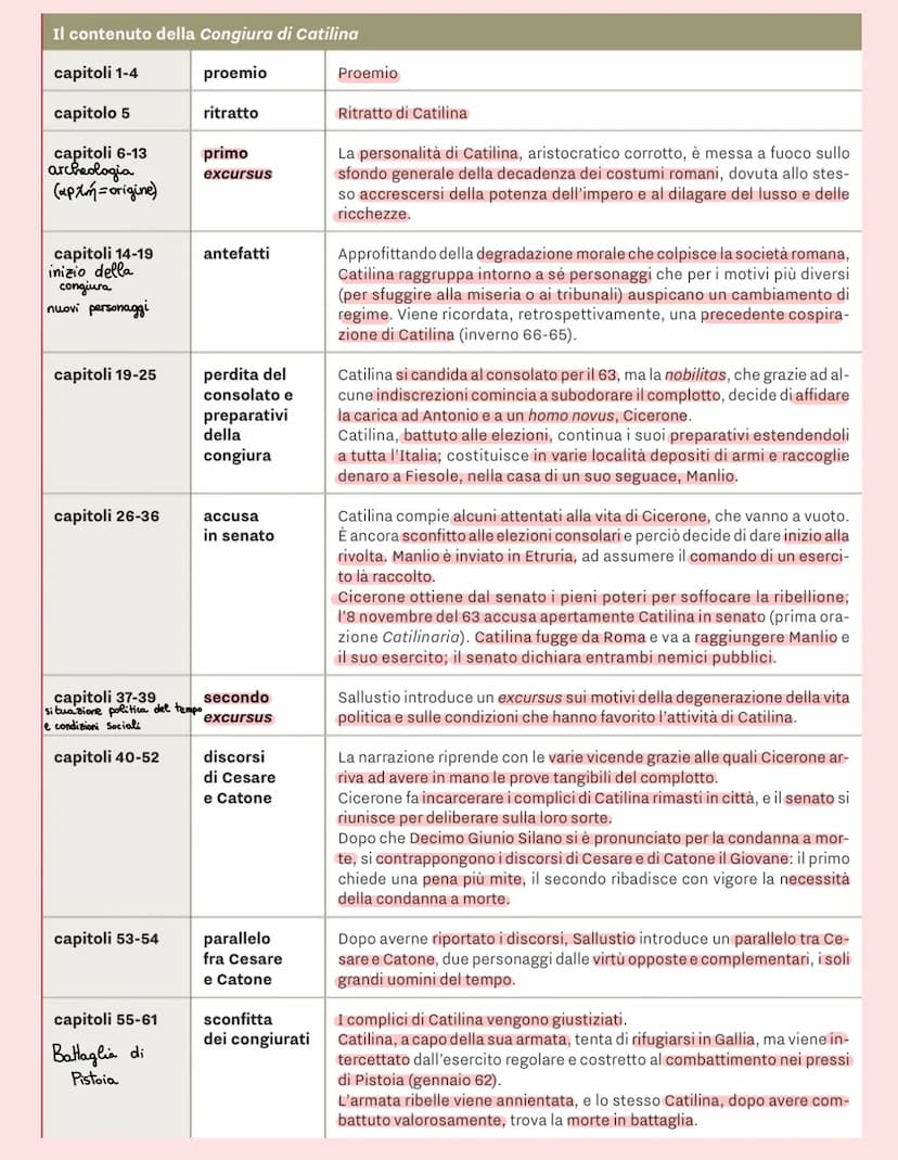 
<p>Gaio Sallustio Crispo nacque ad Amiternum (Sabina, oggi Aquila) l'1 ottobre 86 a.C. proveniente da una famiglia plebea facoltosa, divenn