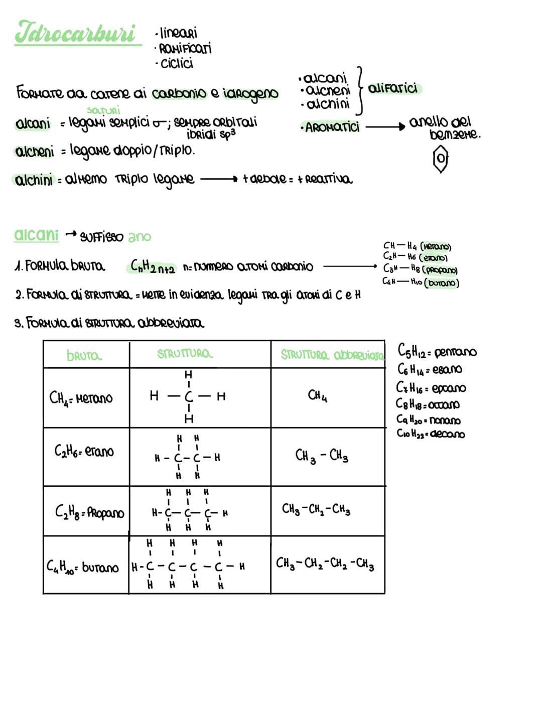 Chimica organica
Branca della chimica che studia i composti del carbonio che compongono gli orgonismi viventi.
Lwati i composti organici
1o 