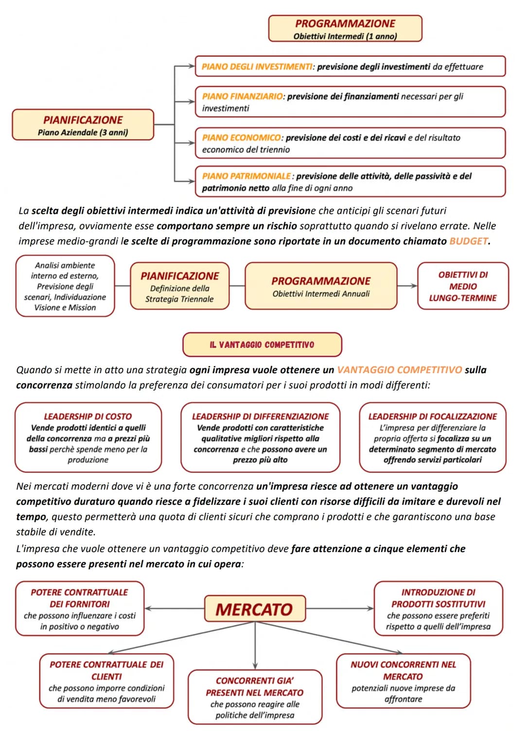 TECNICHE
AMMINISTRATIVE
A Colort
PIANIFICAZIONE E PROGRAMMAZIONE
AZIENDALE
Pianificazione e Programmazione
Aziendale
Gestire un'impresa sign