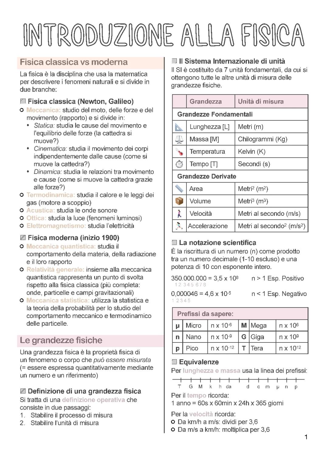 introduzione alla fisica