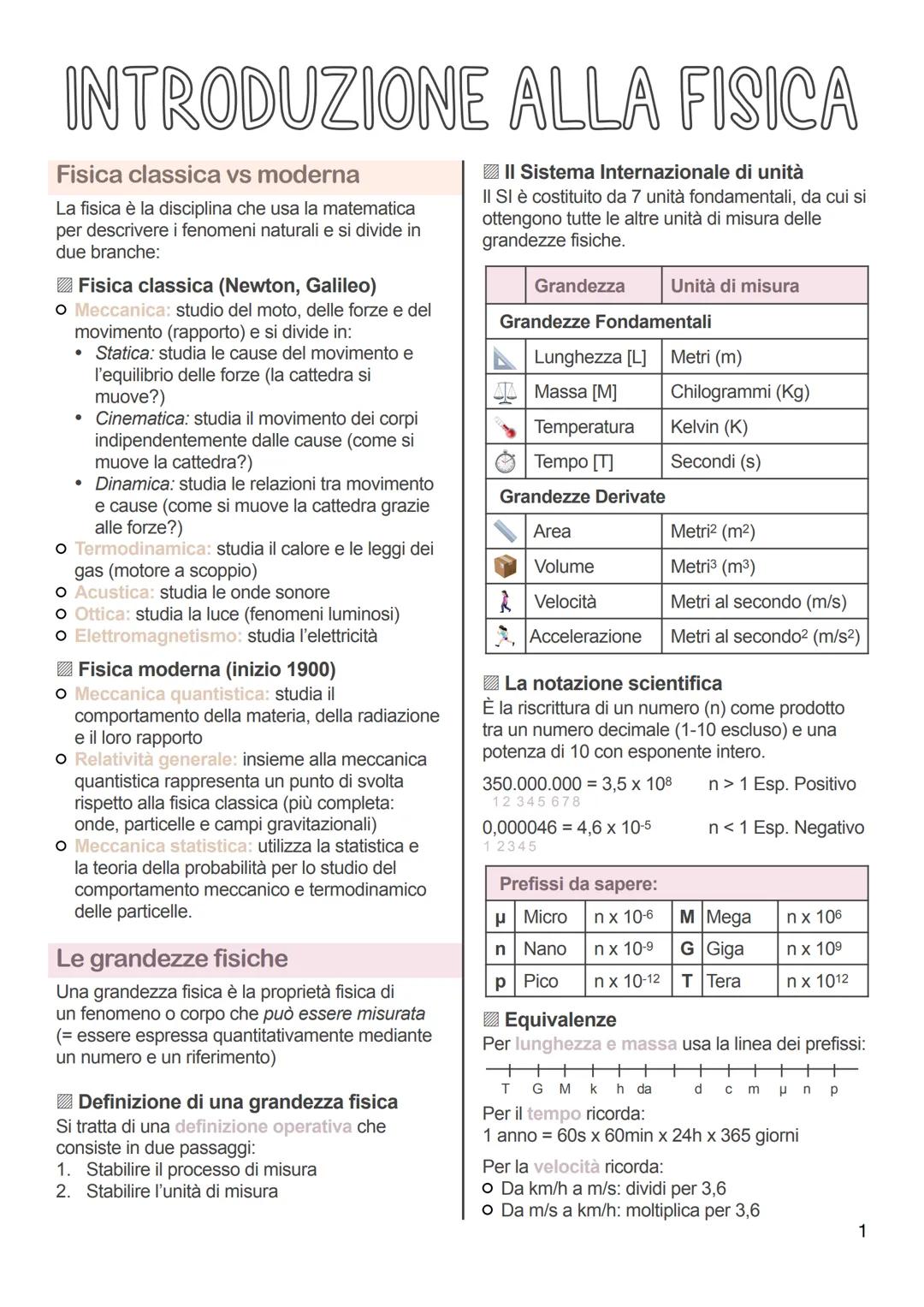 INTRODUZIONE ALLA FISICA
Fisica classica vs moderna
La fisica è la disciplina che usa la matematica
per descrivere i fenomeni naturali e si 