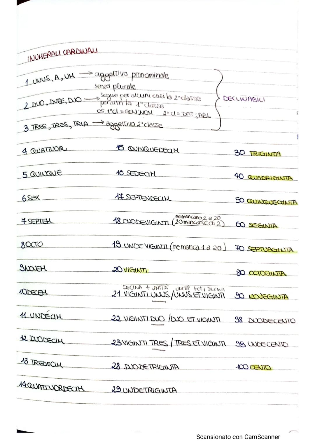 Scopri i Numeri Romani e Latini Facili: Convertitore e Tabelle per Te!