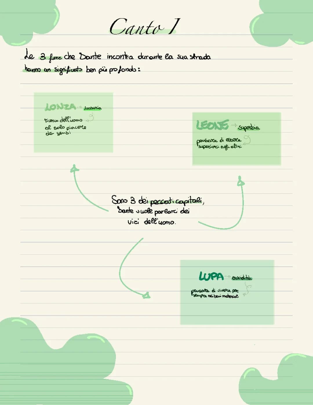 Analisi Canto I