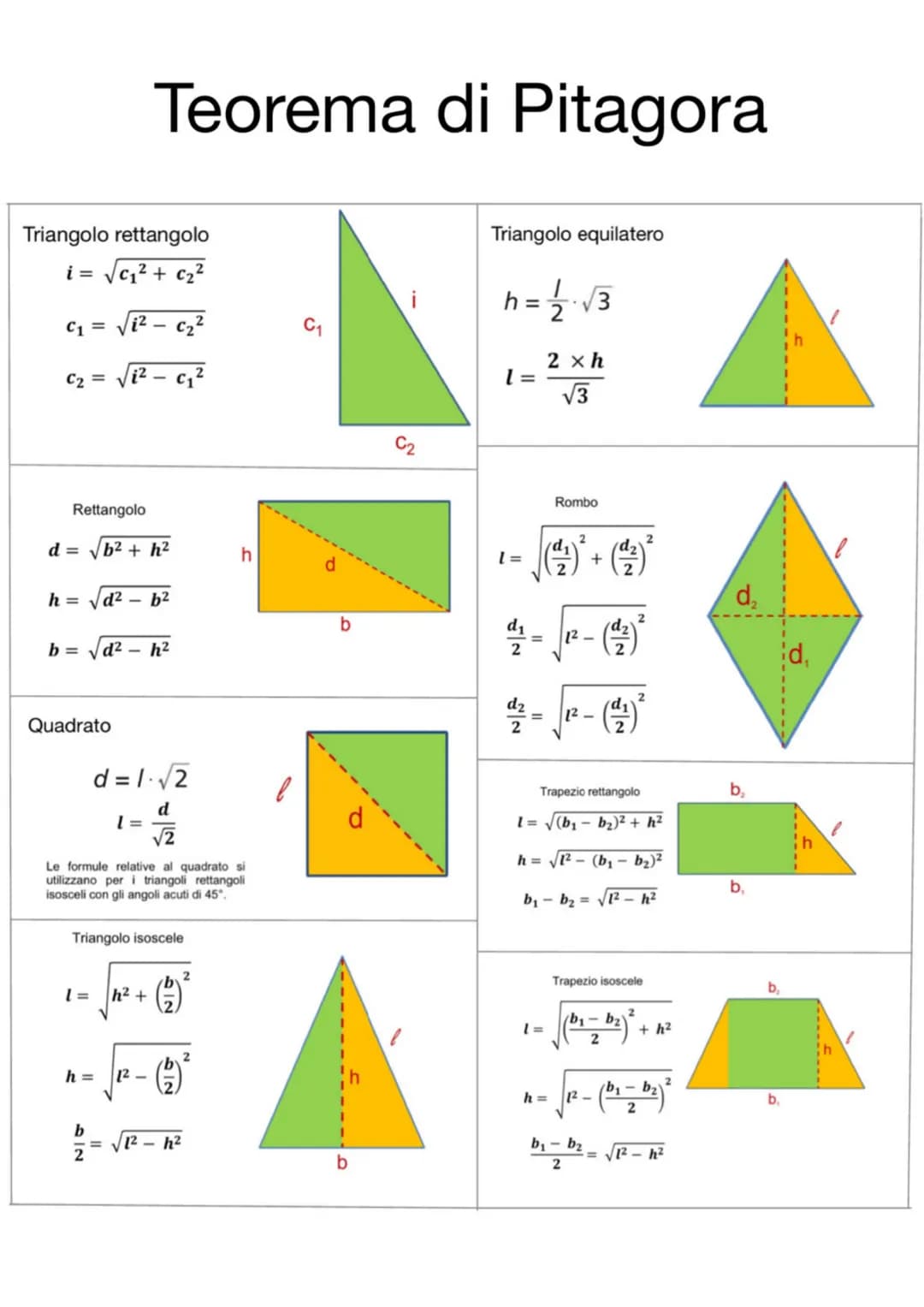 Triangolo rettangolo
i = √√C₁² + c₂²
1²-c₂²
C₁ =
C₂ = √
Rettangolo
d =
h =
V
V
¡2
b²+ h²
Quadrato
d²b²
b= √d² h²
b
2
Teorema di Pitagora
1 =