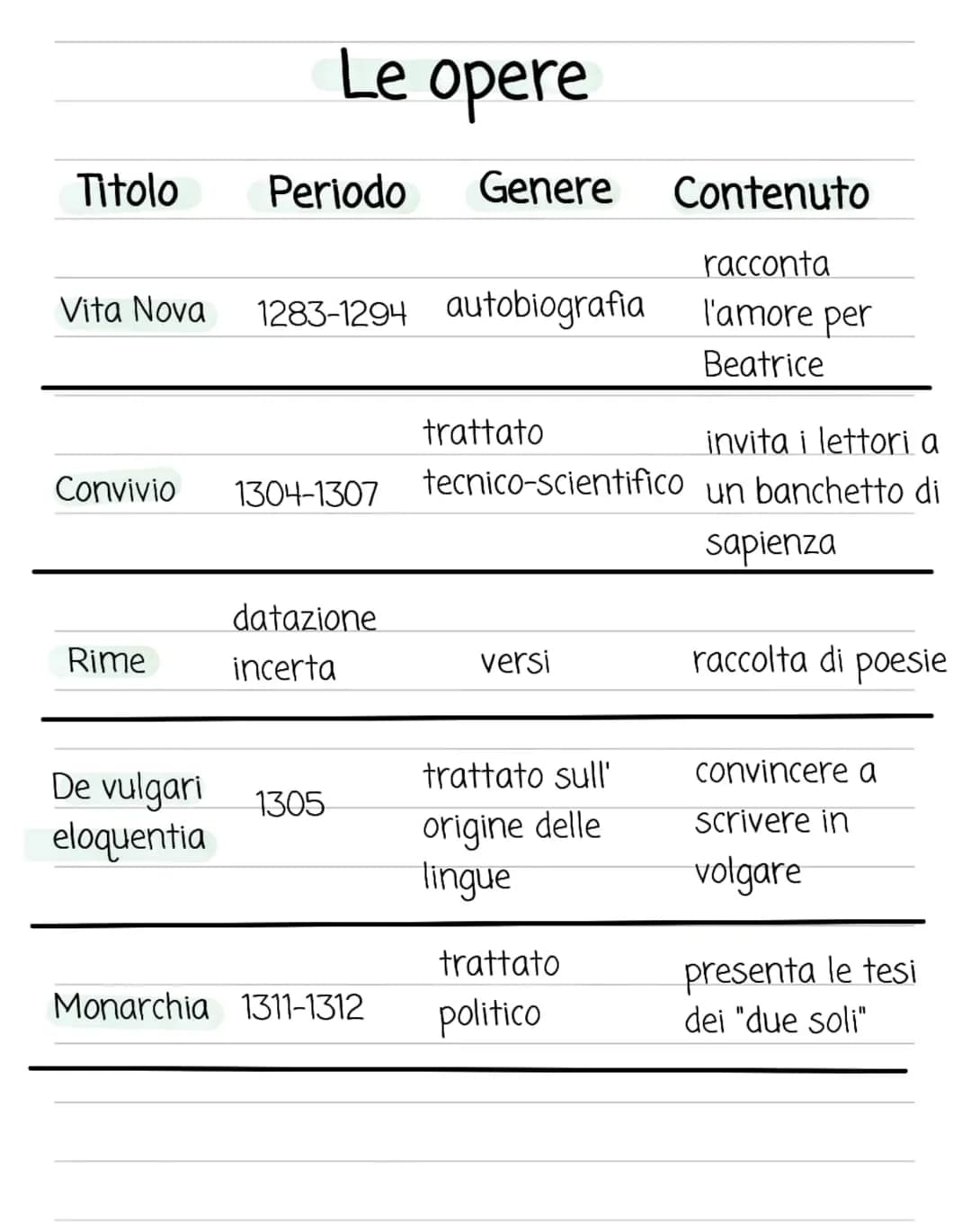 Dante Alighieri
Nome: Durante
Cognome: Alighieri
Schieramento politico: guelfo bianco
Data di nascita: 1265, Firenze
Data di morte: 1321, Ra