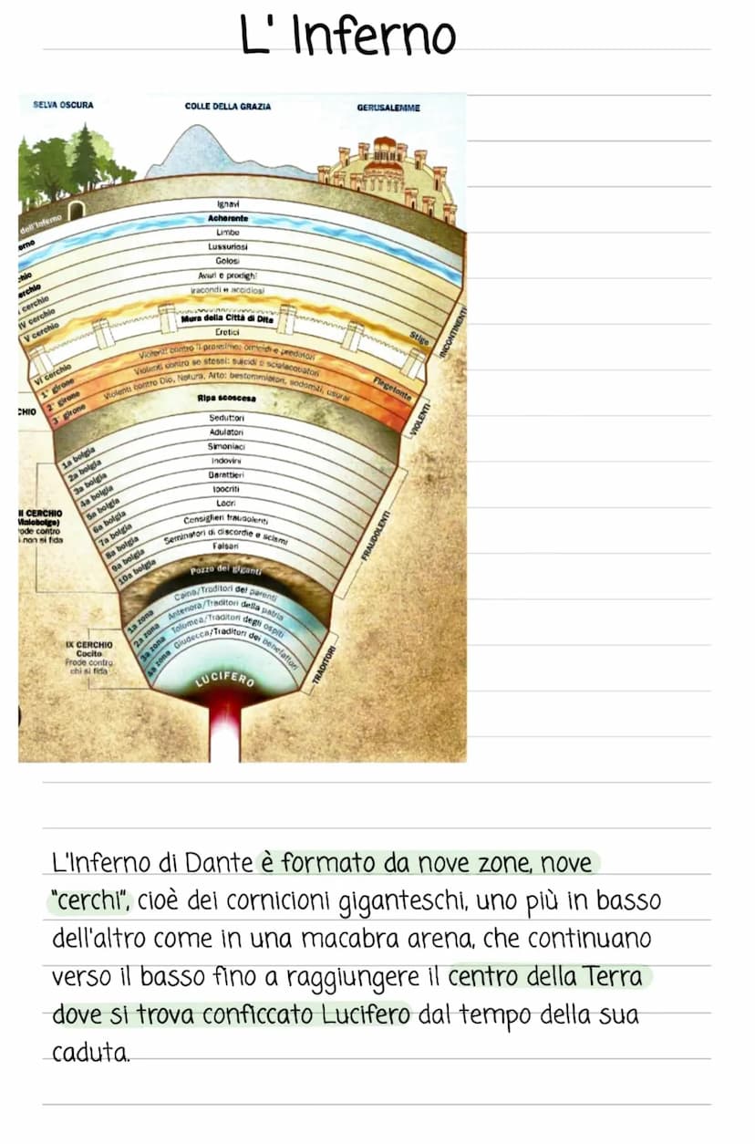 Dante Alighieri
Nome: Durante
Cognome: Alighieri
Schieramento politico: guelfo bianco
Data di nascita: 1265, Firenze
Data di morte: 1321, Ra