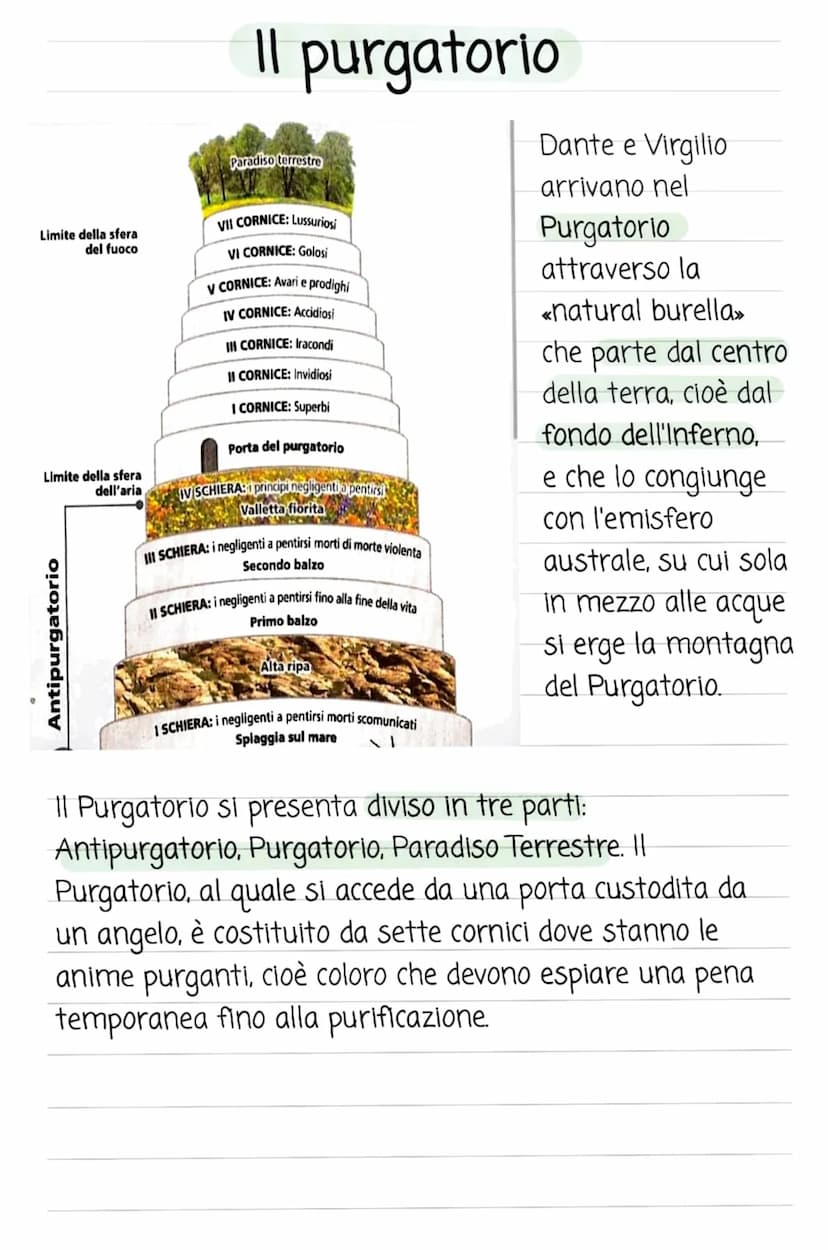Dante Alighieri
Nome: Durante
Cognome: Alighieri
Schieramento politico: guelfo bianco
Data di nascita: 1265, Firenze
Data di morte: 1321, Ra