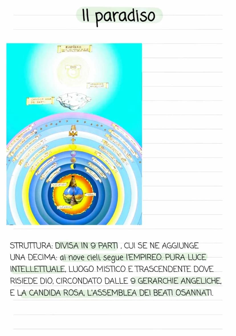 Dante Alighieri
Nome: Durante
Cognome: Alighieri
Schieramento politico: guelfo bianco
Data di nascita: 1265, Firenze
Data di morte: 1321, Ra