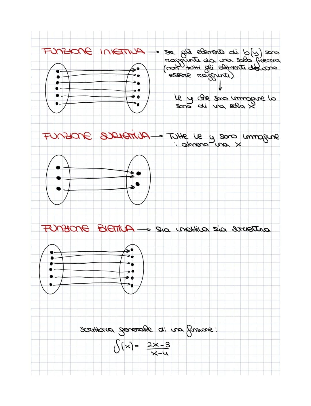 Funzioni
Ad
x= elemento
di A
e' in relazione
a
S(x)=y
non e' funzione
x & y=x²
se
y=x²
х concisponde tе спа бова у
1
NON E' UNA FUNZIONE Fun