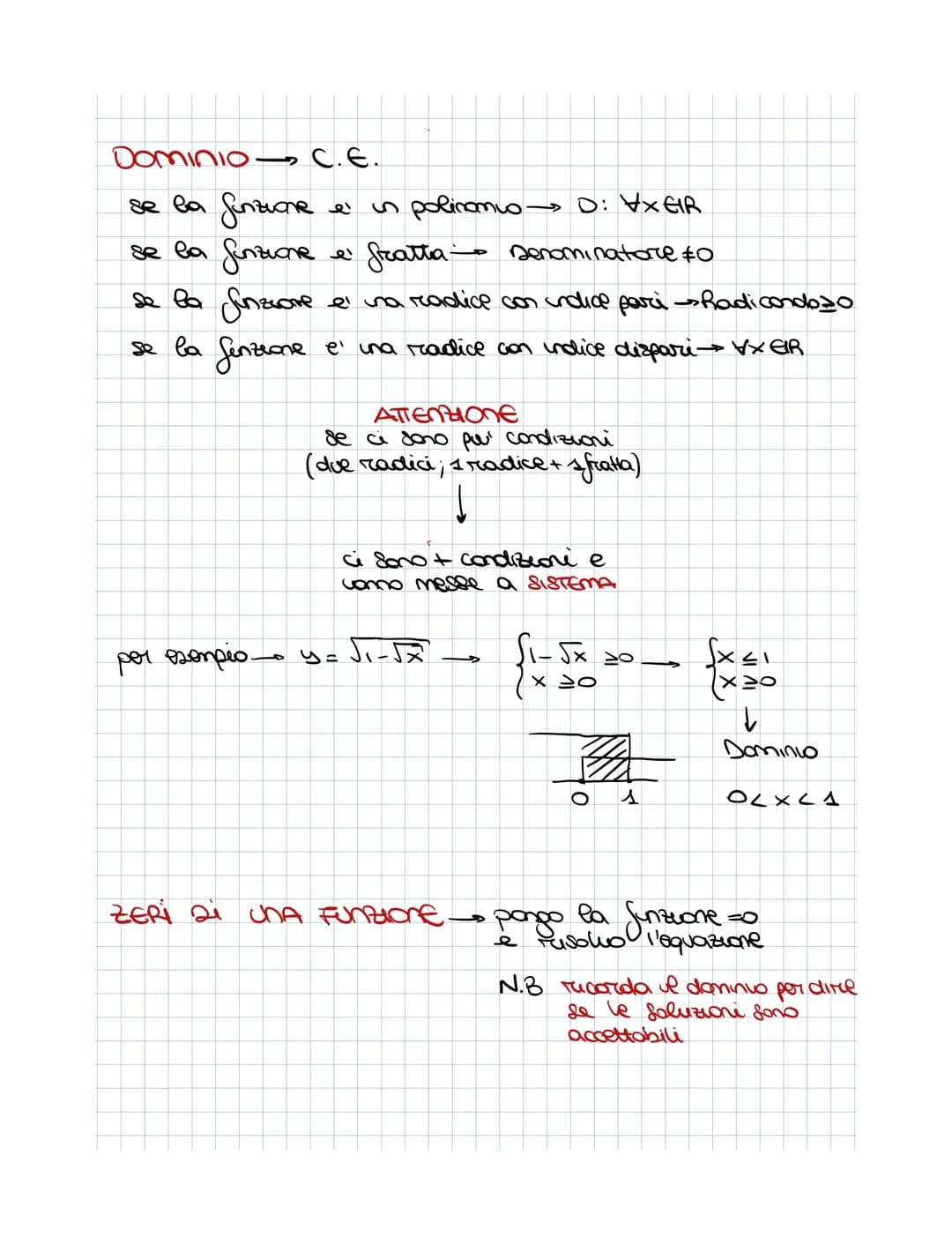 Funzioni
Ad
x= elemento
di A
e' in relazione
a
S(x)=y
non e' funzione
x & y=x²
se
y=x²
х concisponde tе спа бова у
1
NON E' UNA FUNZIONE Fun