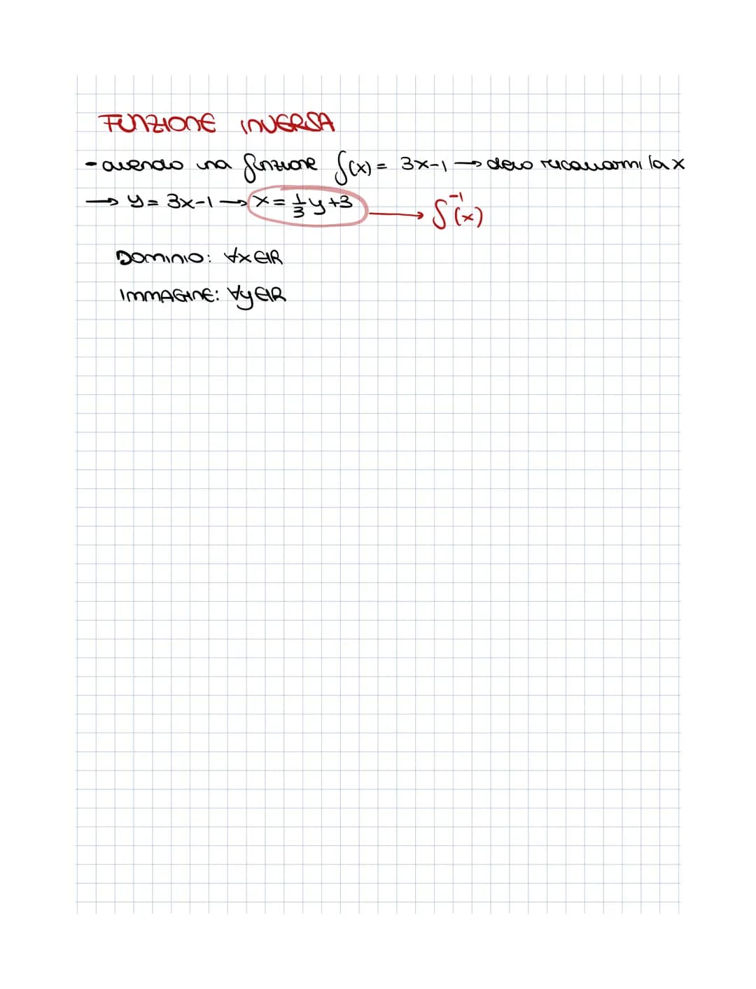 Funzioni
Ad
x= elemento
di A
e' in relazione
a
S(x)=y
non e' funzione
x & y=x²
se
y=x²
х concisponde tе спа бова у
1
NON E' UNA FUNZIONE Fun