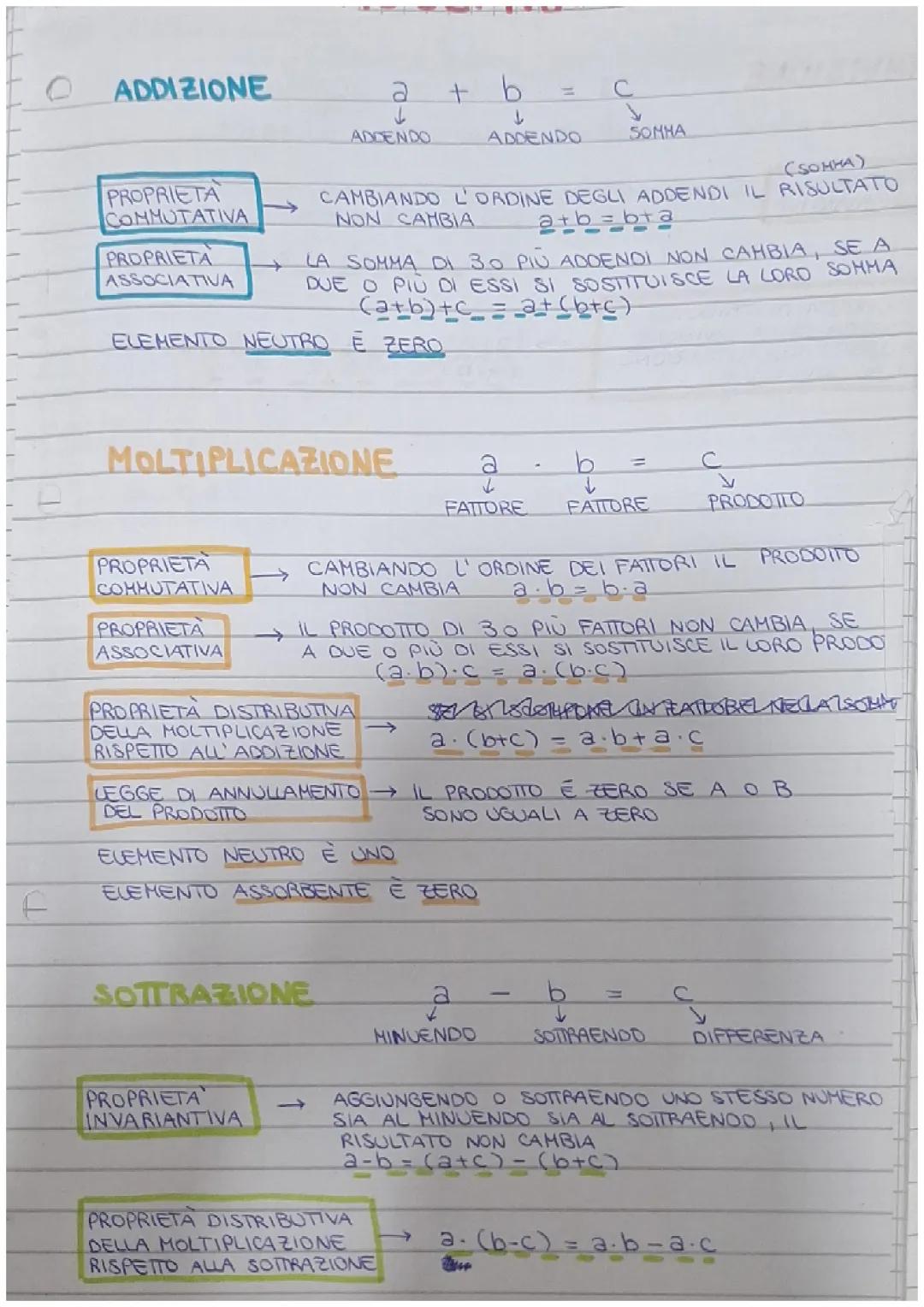 Schema proprietà operazioni 
