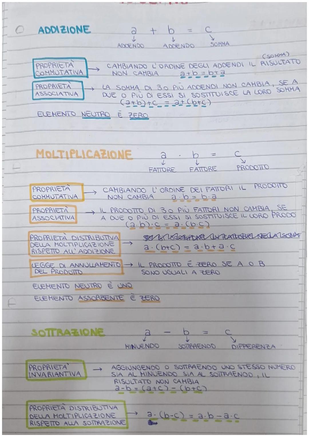 0
ADDIZIONE
a
+ b
=
C
↓
ADDENDO
SOMMA
PROPRIETA
COMMUTATIVA
PROPRIETA
ASSOCIATIVA
ADDENDO
(SOMMA)
CAMBIANDO L'ORDINE DEGLI ADDENDI IL RISULT