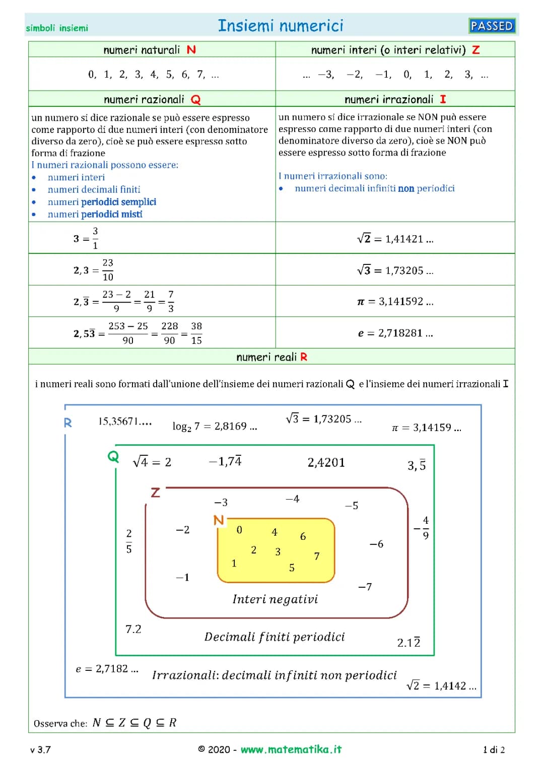 Insiemi numerici