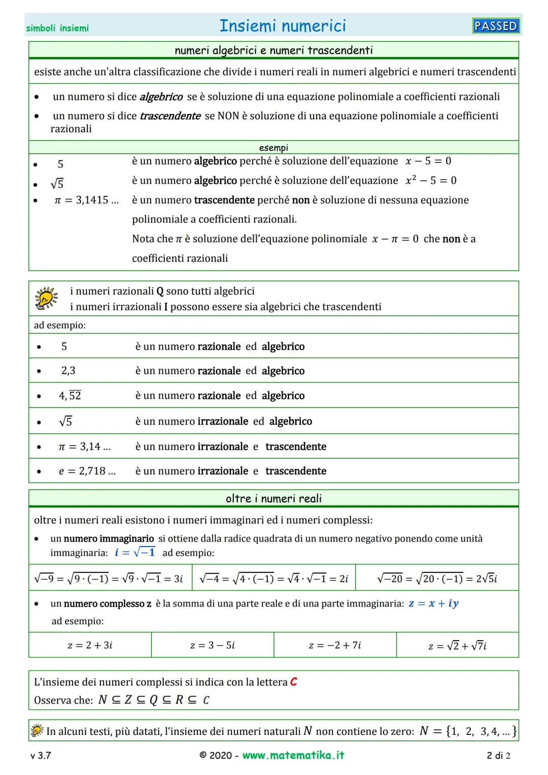 simboli insiemi
●
0, 1, 2, 3, 4, 5, 6, 7, ...
numeri razionali Q
un numero si dice razionale se può essere espresso
come rapporto di due num