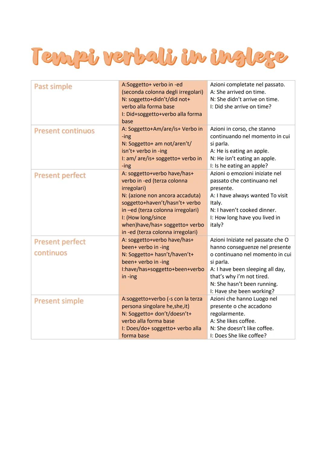 Tempi verbali in inglese
A:Soggetto+ verbo in -ed
(seconda colonna degli irregolari)
N: soggetto+didn't/did not+
verbo alla forma base
Azion