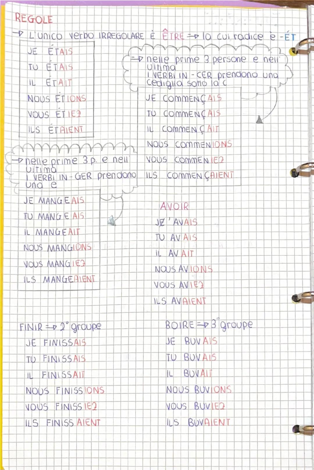 IMPARFAIT
DEFINIZIONE
9
L'IMPERFETTO VIENE UTILIZZATO PER DESCRIVERE AZIONI
PASSATE CHE ERANO ABITUAL CONTINUE O IN CORSO
L'IMPARFAIT EST UT