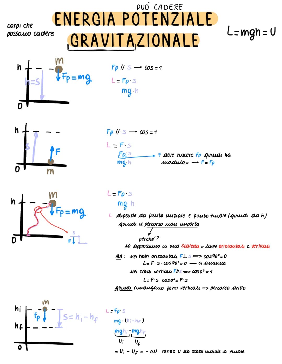 ENERGIA
E
LAVORO
SPIEGAZIONE, FORMULE ED ESERCIZI FL
QUINDI
44.4
10N
10N
α
LAVORO 1J=1N-1m
S₂
se som allora L=0J
es se spingo uu muro, appli