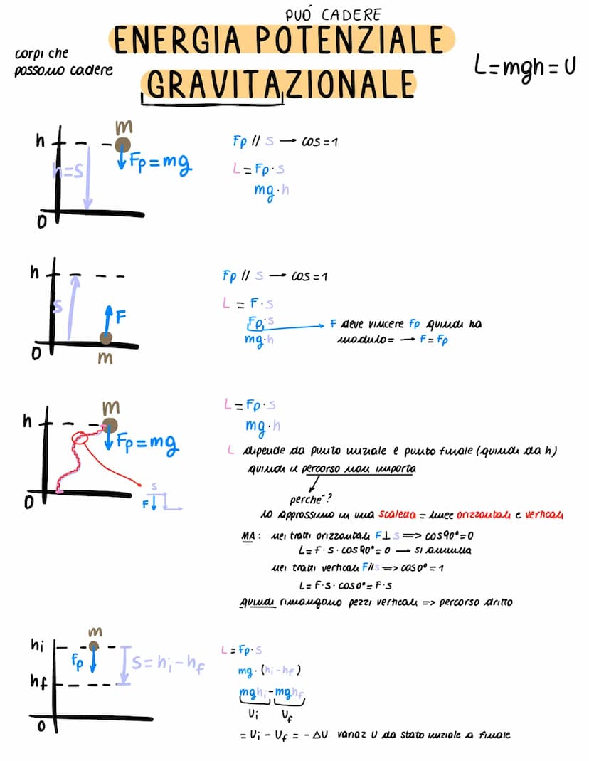 ENERGIA
E
LAVORO
SPIEGAZIONE, FORMULE ED ESERCIZI FL
QUINDI
44.4
10N
10N
α
LAVORO 1J=1N-1m
S₂
se som allora L=0J
es se spingo uu muro, appli