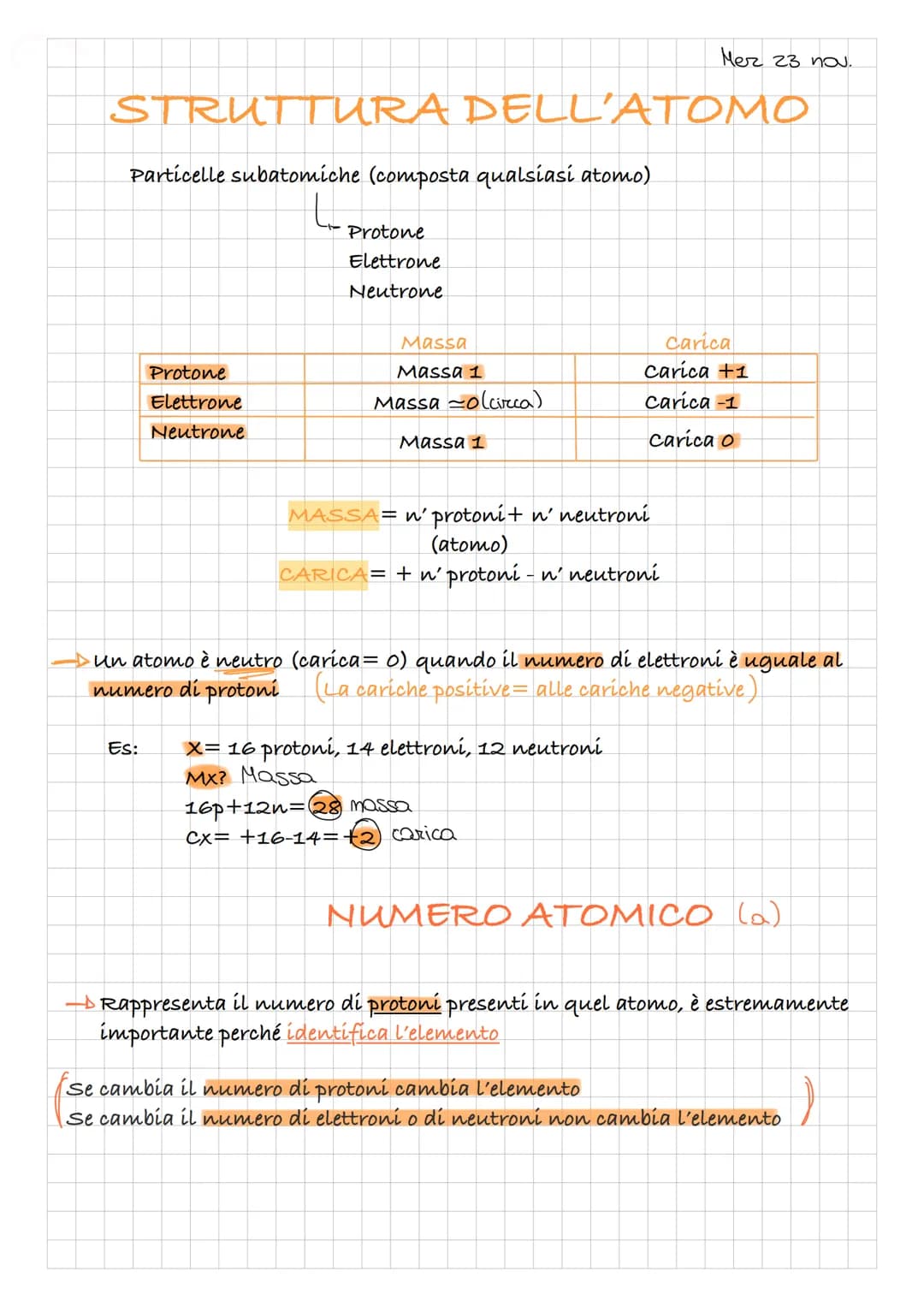 STRUTTURA DELL'ATOMO
Particelle subatomiche (composta qualsiasi atomo)
Protone
Elettrone
Neutrone
Es:
Protone
Elettrone
Neutrone
Massa
Massa