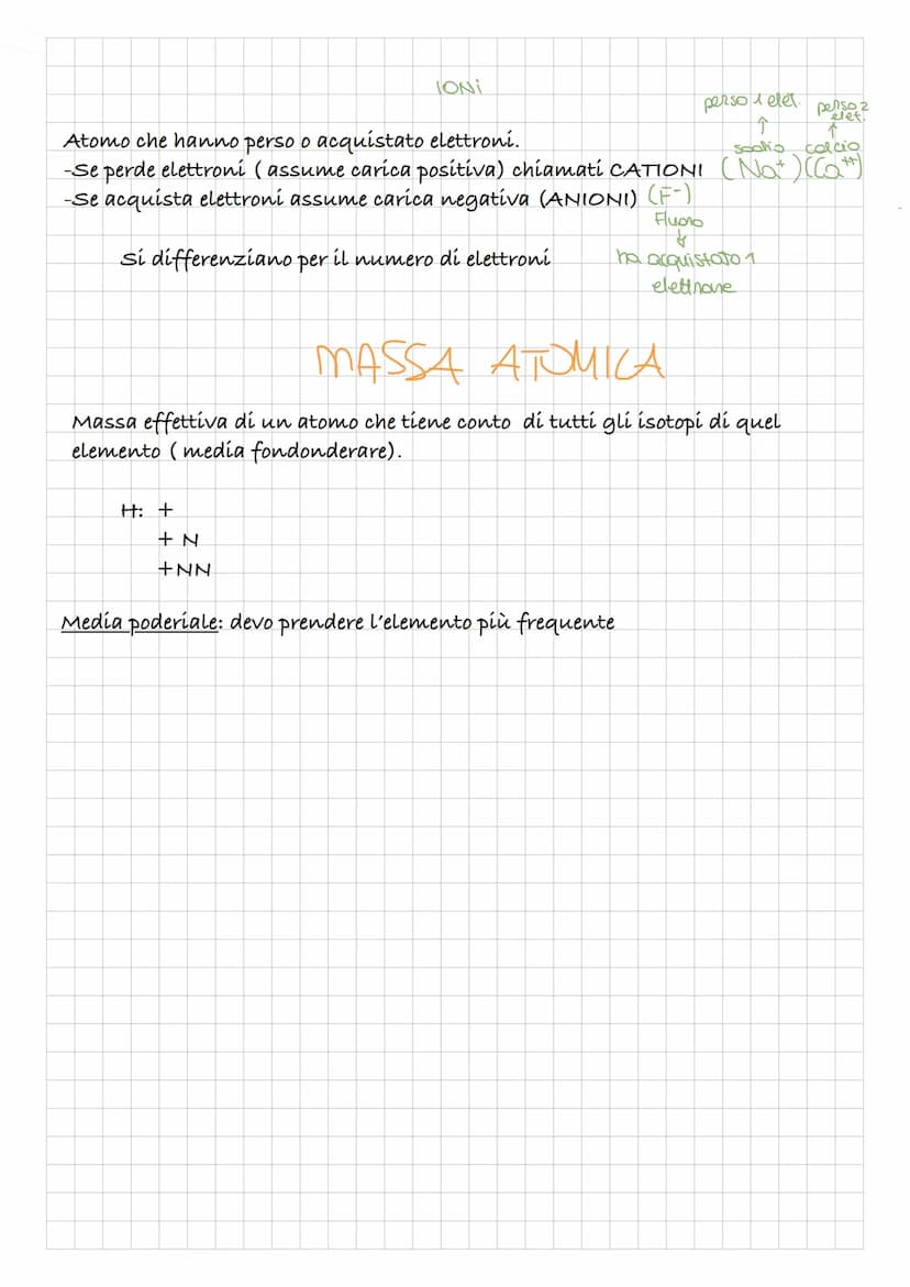 STRUTTURA DELL'ATOMO
Particelle subatomiche (composta qualsiasi atomo)
Protone
Elettrone
Neutrone
Es:
Protone
Elettrone
Neutrone
Massa
Massa