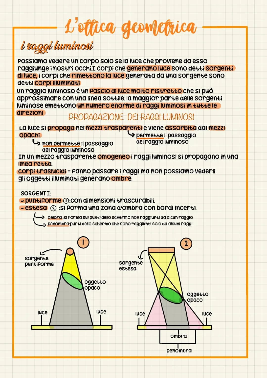 l’ottica geometrica 
