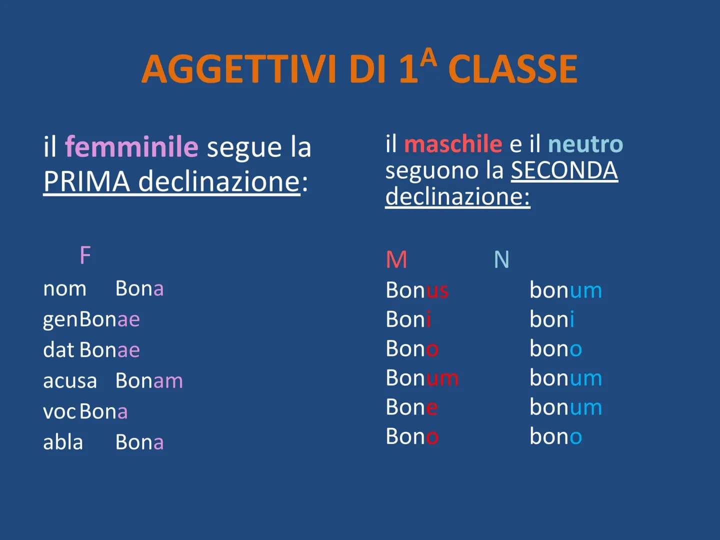 L'AGGETTIVO in LATINO Gli aggettivi in latino si dividono in due gruppi:
1ª classe
si declinano come i
nomi di 1a e di 2a
declinazione
Ognun