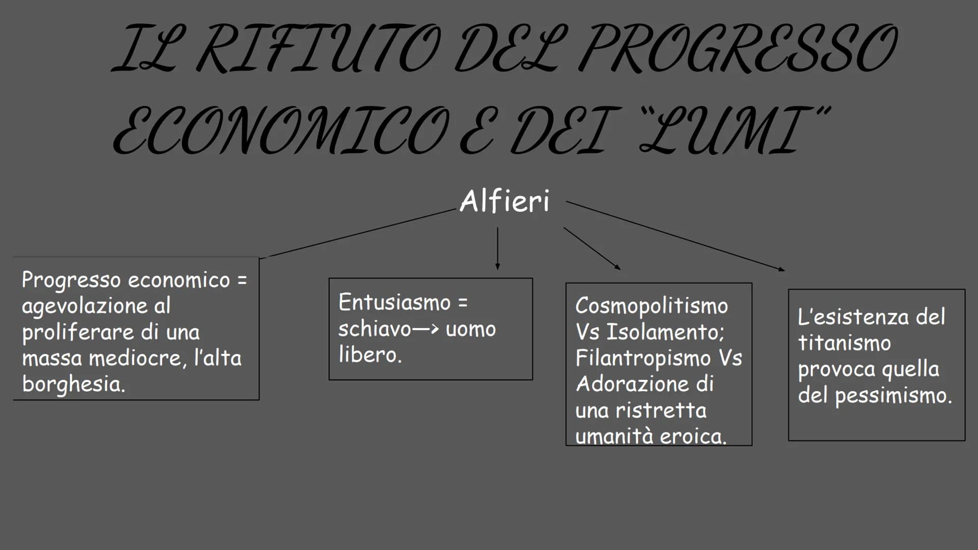 AL
FIE
RI
POETA TRAGICO
(1749-1803) La vita
Vittorio Amedeo Alfieri nacque ad Asti, in una nobile
famiglia, il 16 Gennaio 1749 e morì a Fire