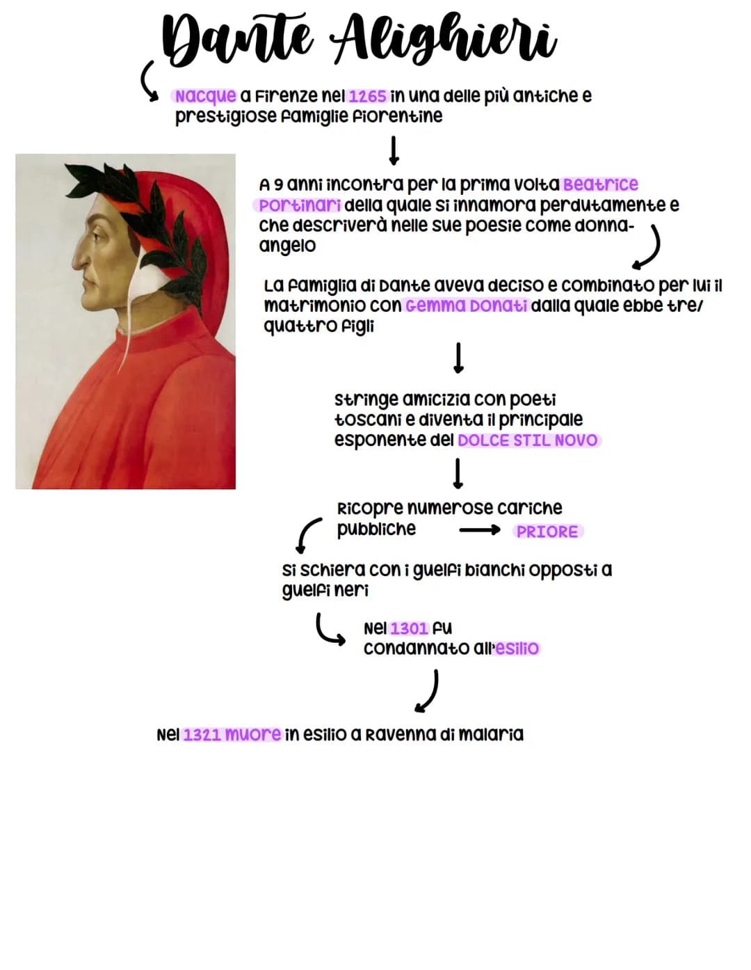 Dante Alighieri
(
Nacque a Firenze nel 1265 in una delle più antiche e
prestigiose famiglie fiorentine
Į
A 9 anni incontra per la prima volt